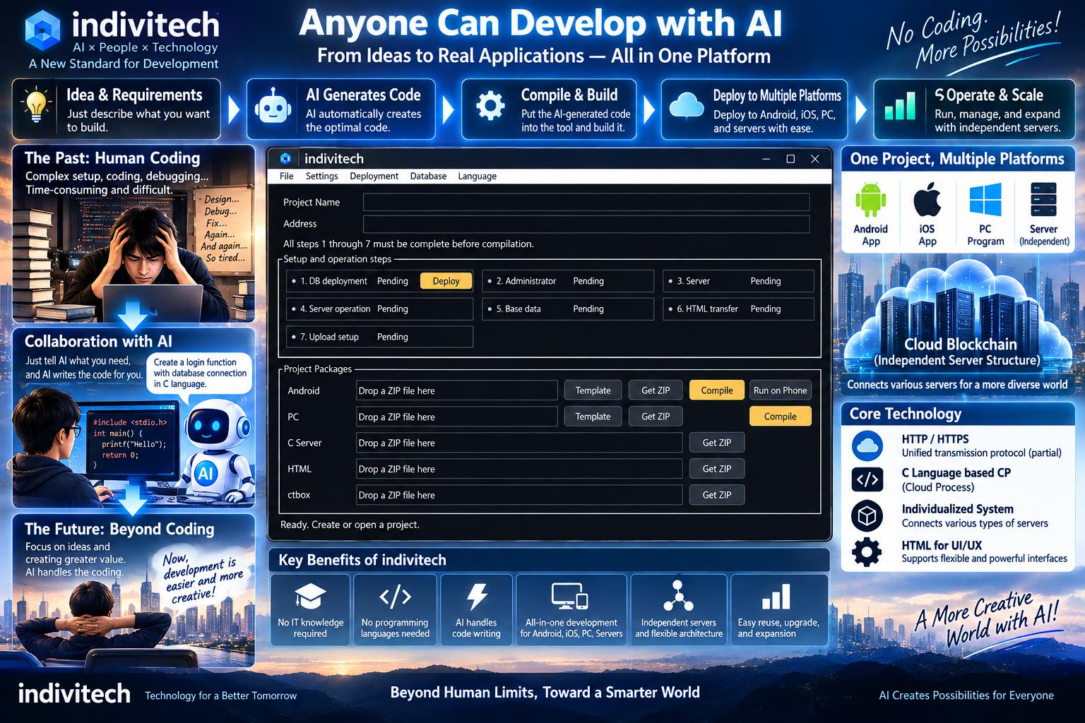 Indivitech brings people and AI together.