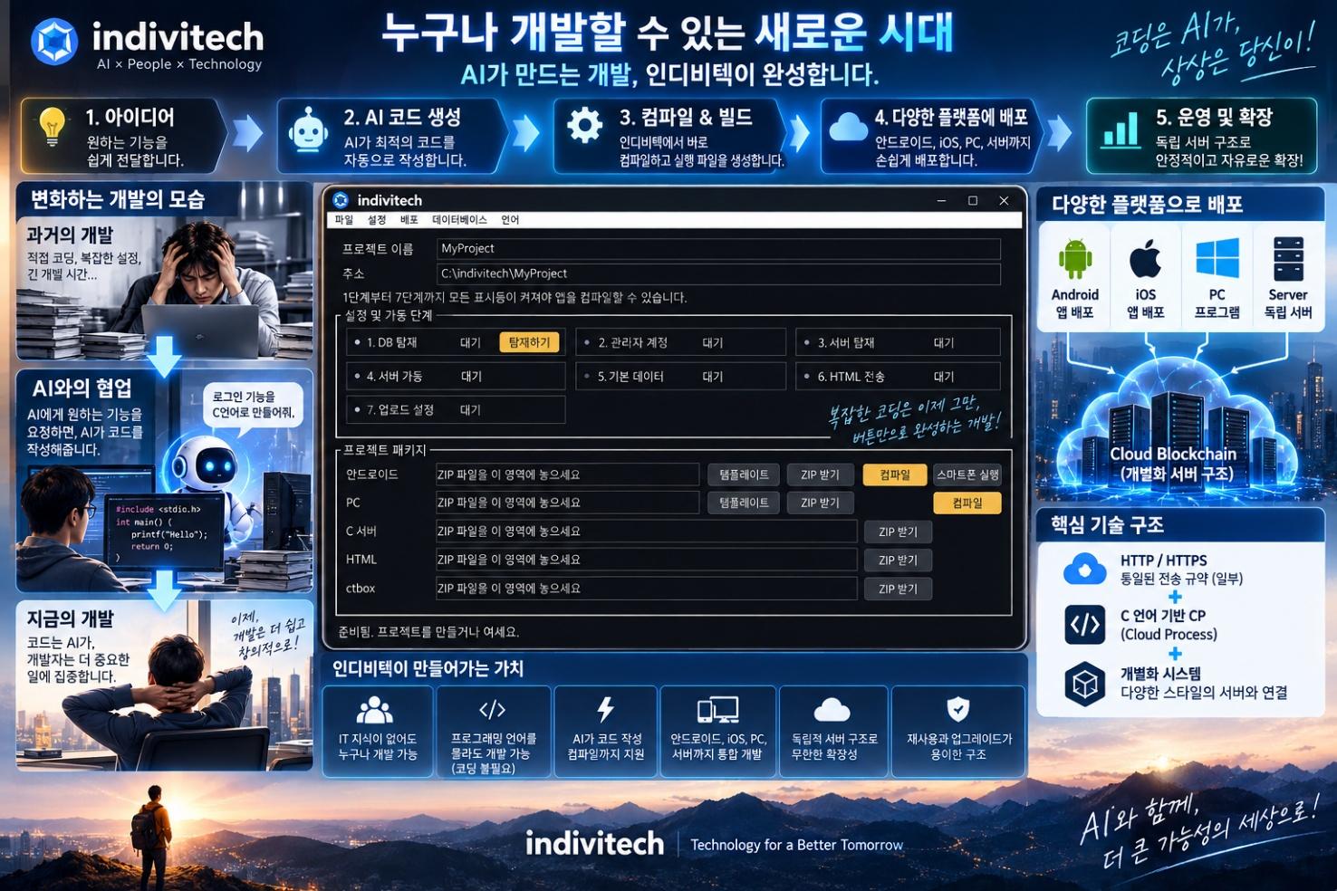 AI 협업 개발도구 인디비텍