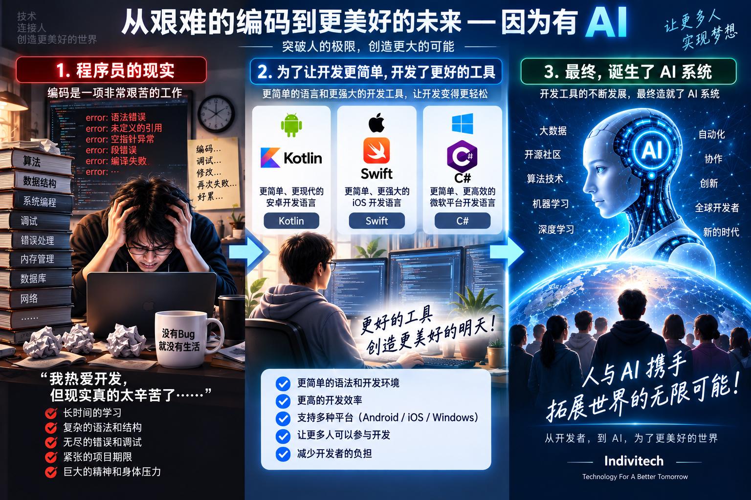 以人为中心的开发环境推动了 AI 时代。