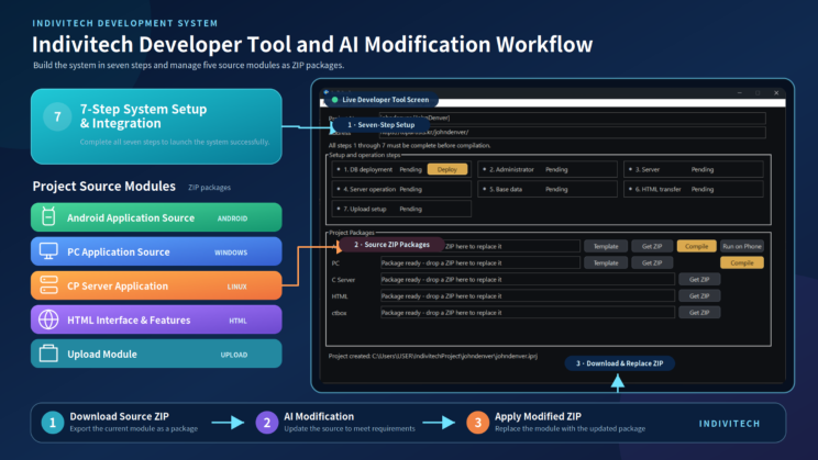 The Indivitech Developer Tool