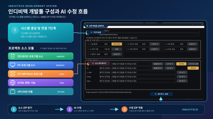 인디비텍 프로그램