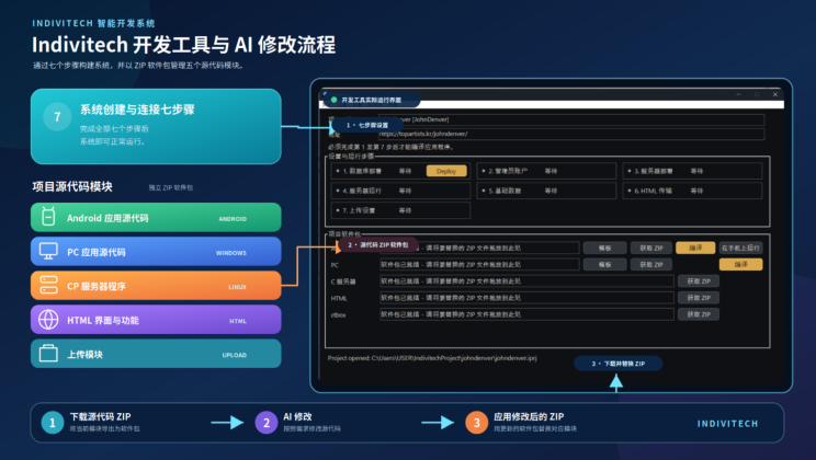 Indivitech 开发工具