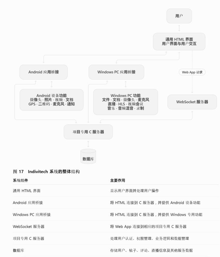 AI 培训